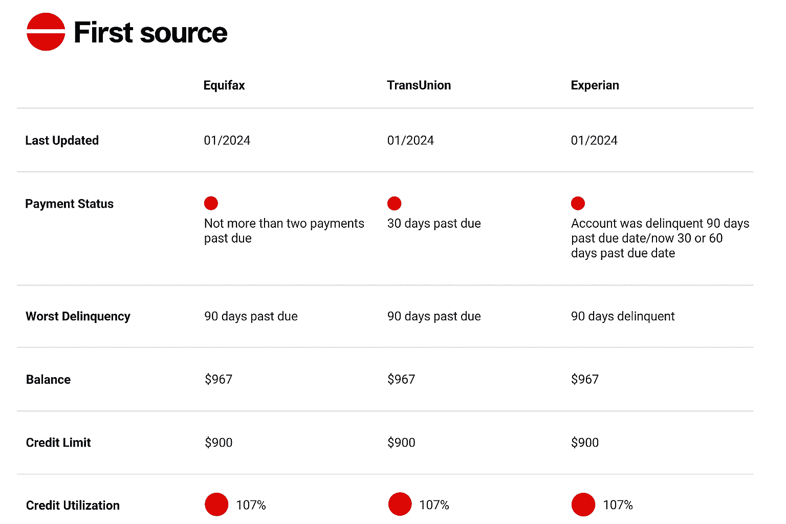 Does First Source Federal Credit Union Appear on Credit Reports