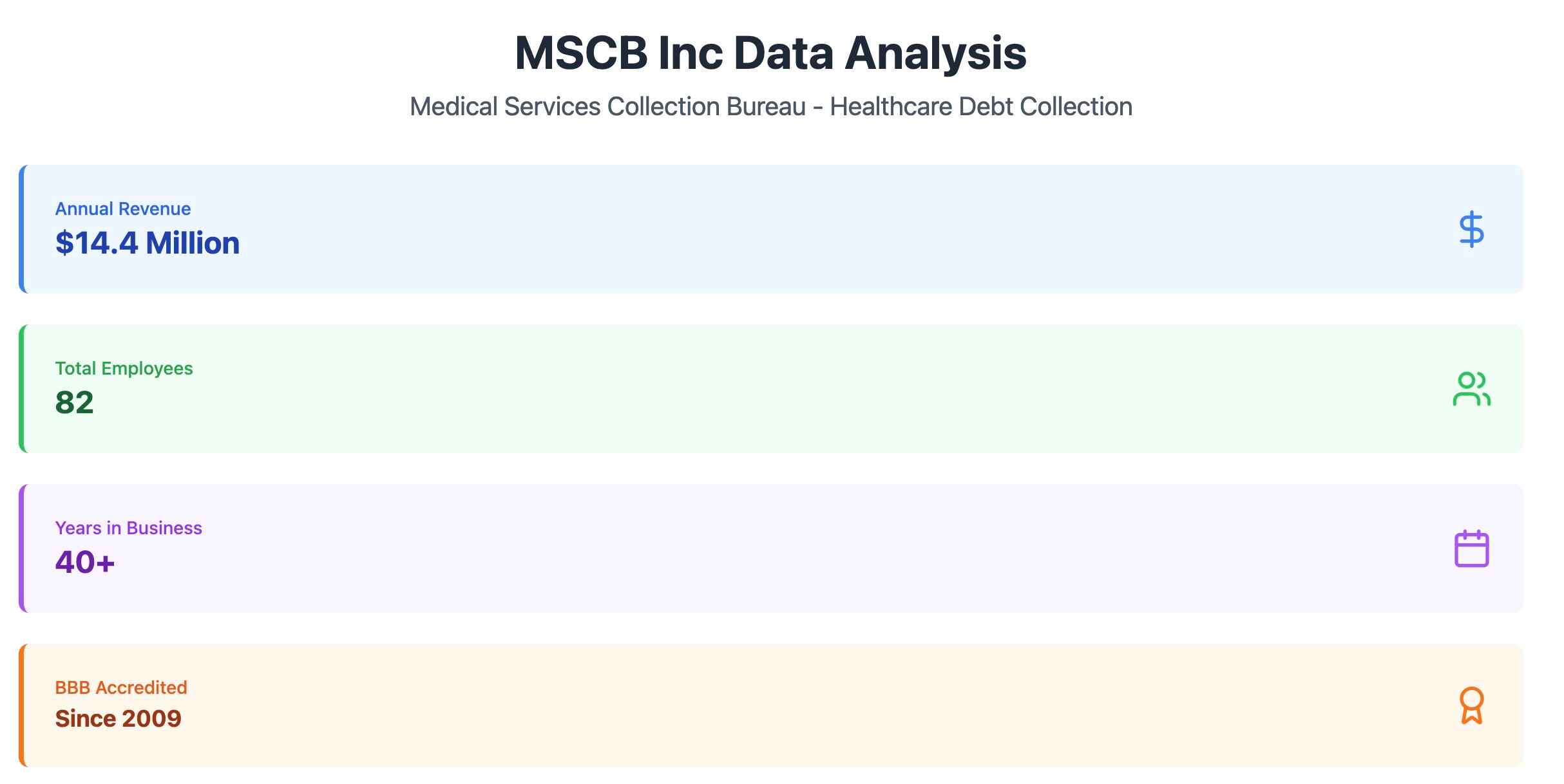 Who is MSCB Inc