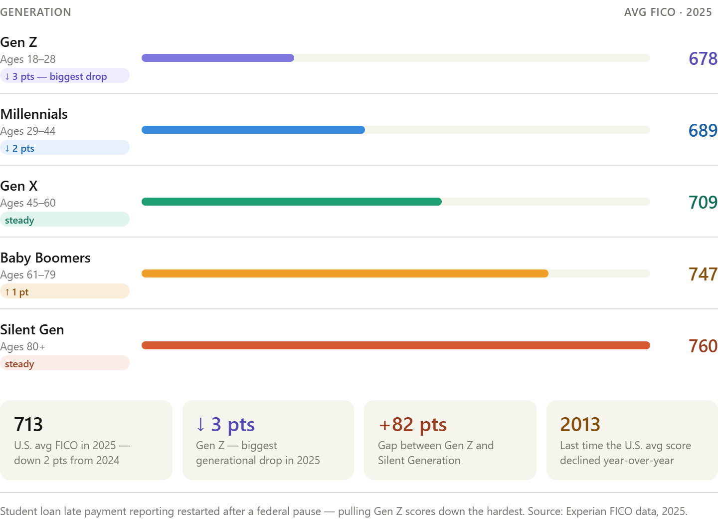 What Is a Good Length of Credit History
