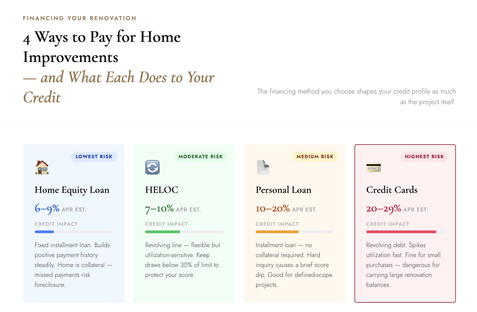  four most common financing methods