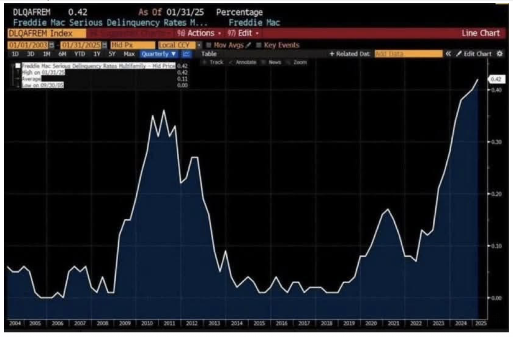 mortgage delinquency