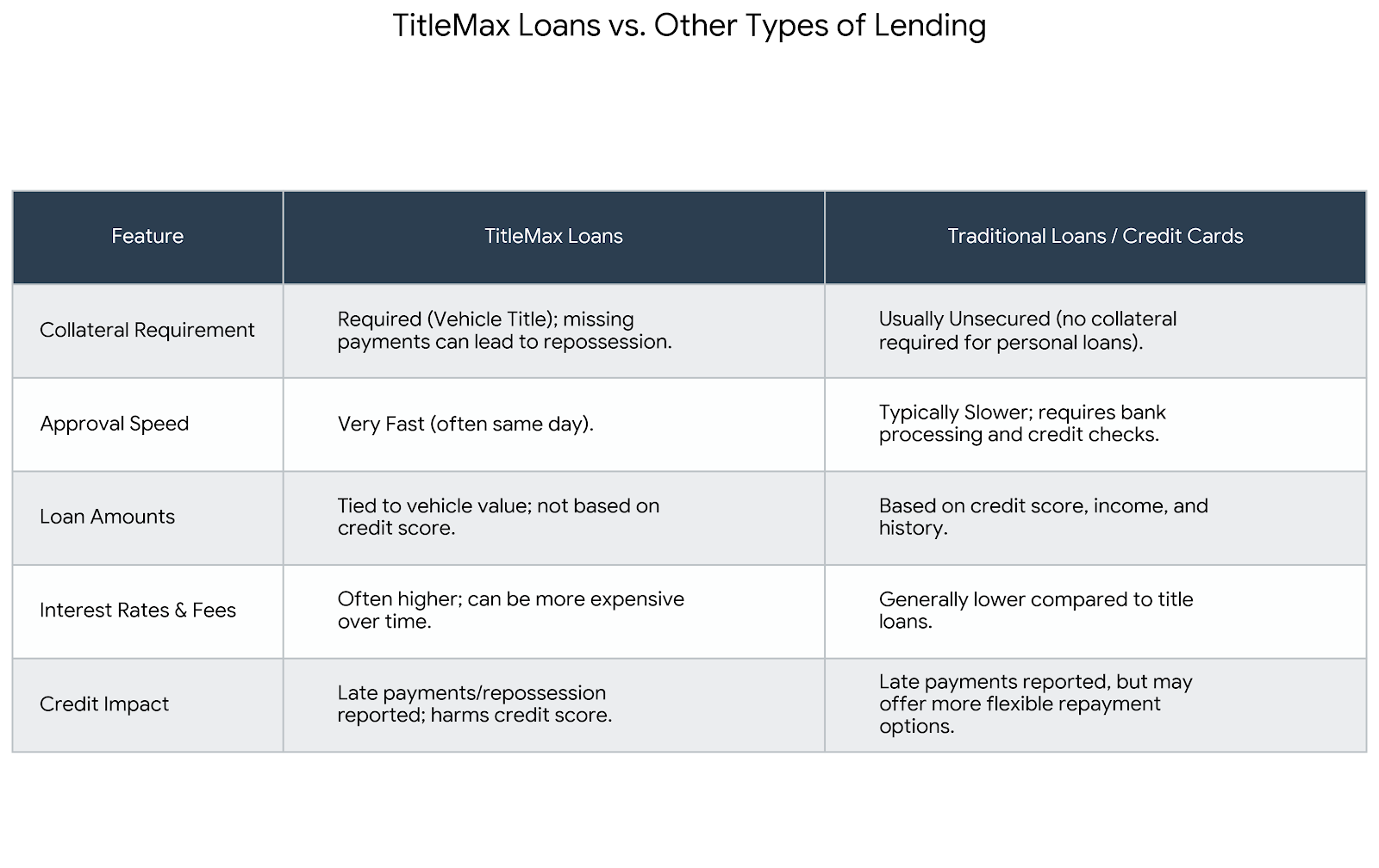 titlemax loans