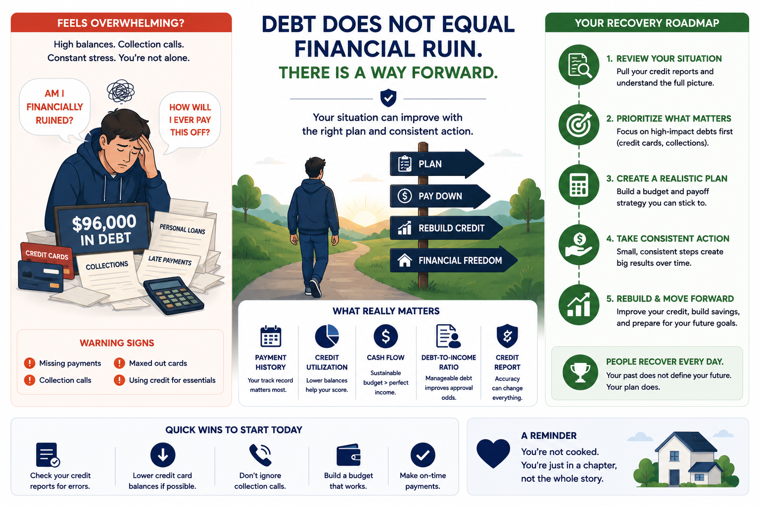 Am I Financially Ruined by Debt