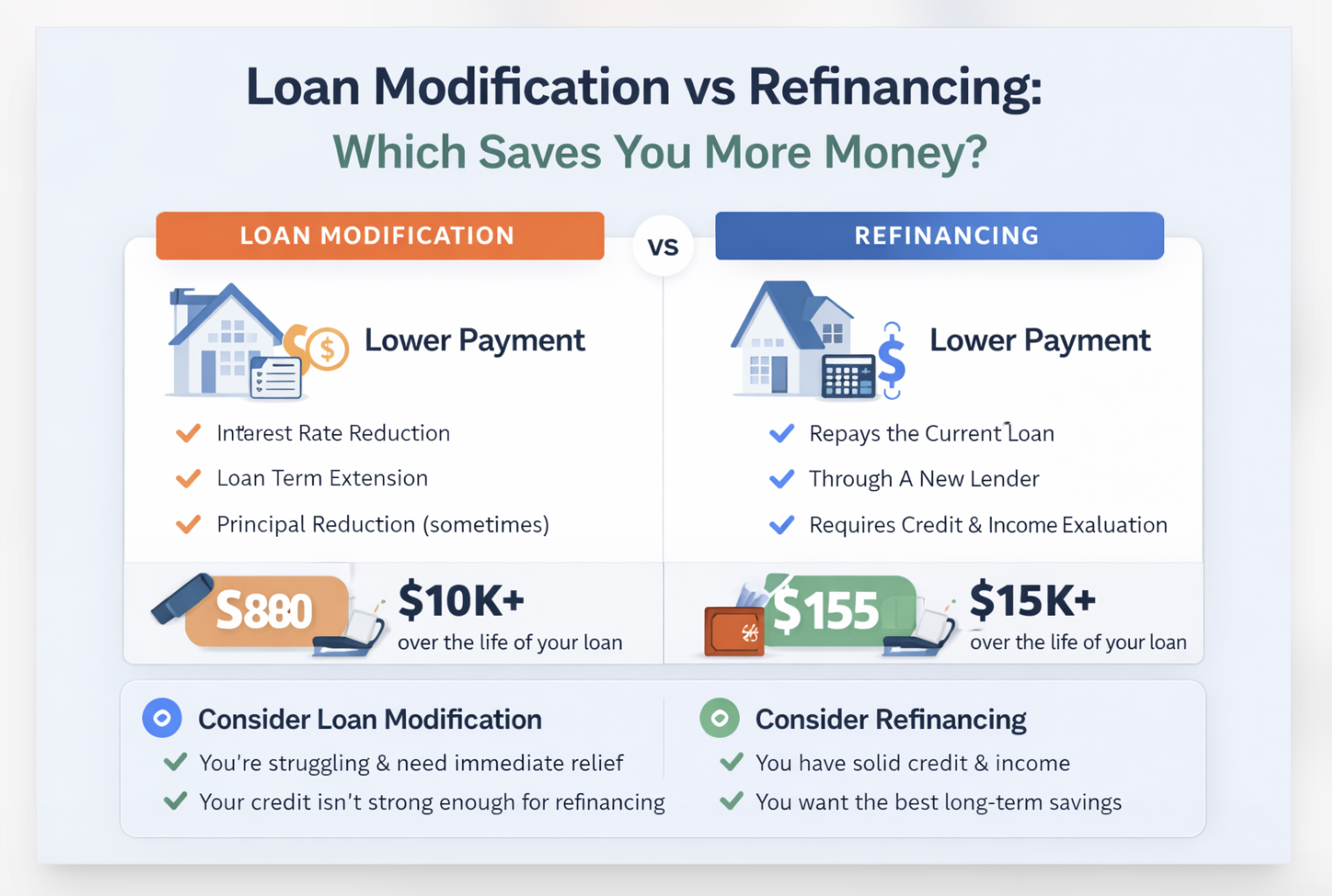 Comparing loan modification vs refinancing in saving money