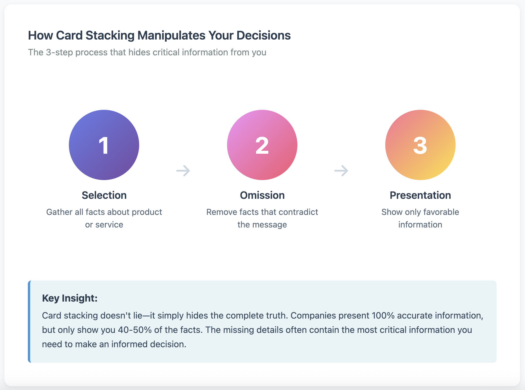 card stacking manipulates your decision