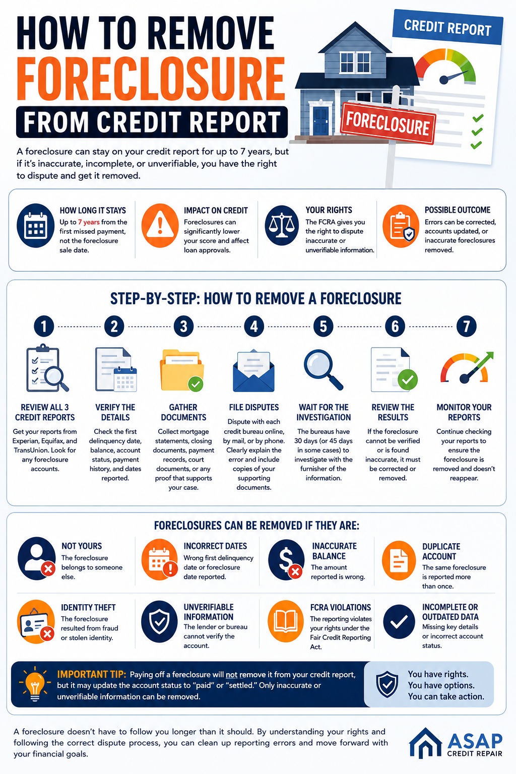 How to Remove Foreclosure From Credit Report
