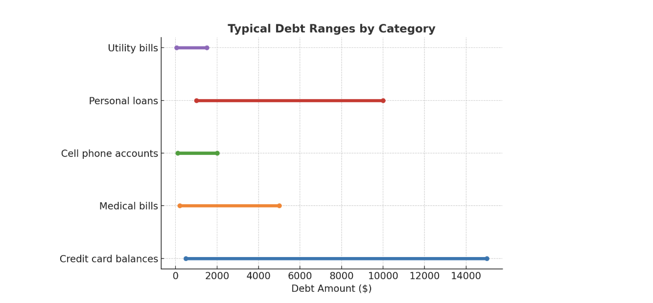 rmp llc debt category estimate