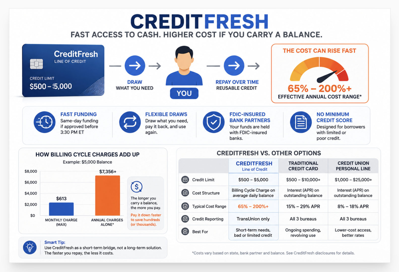 creditfresh