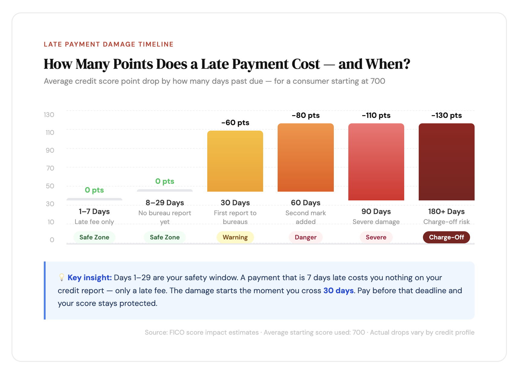late payment credit score impact
