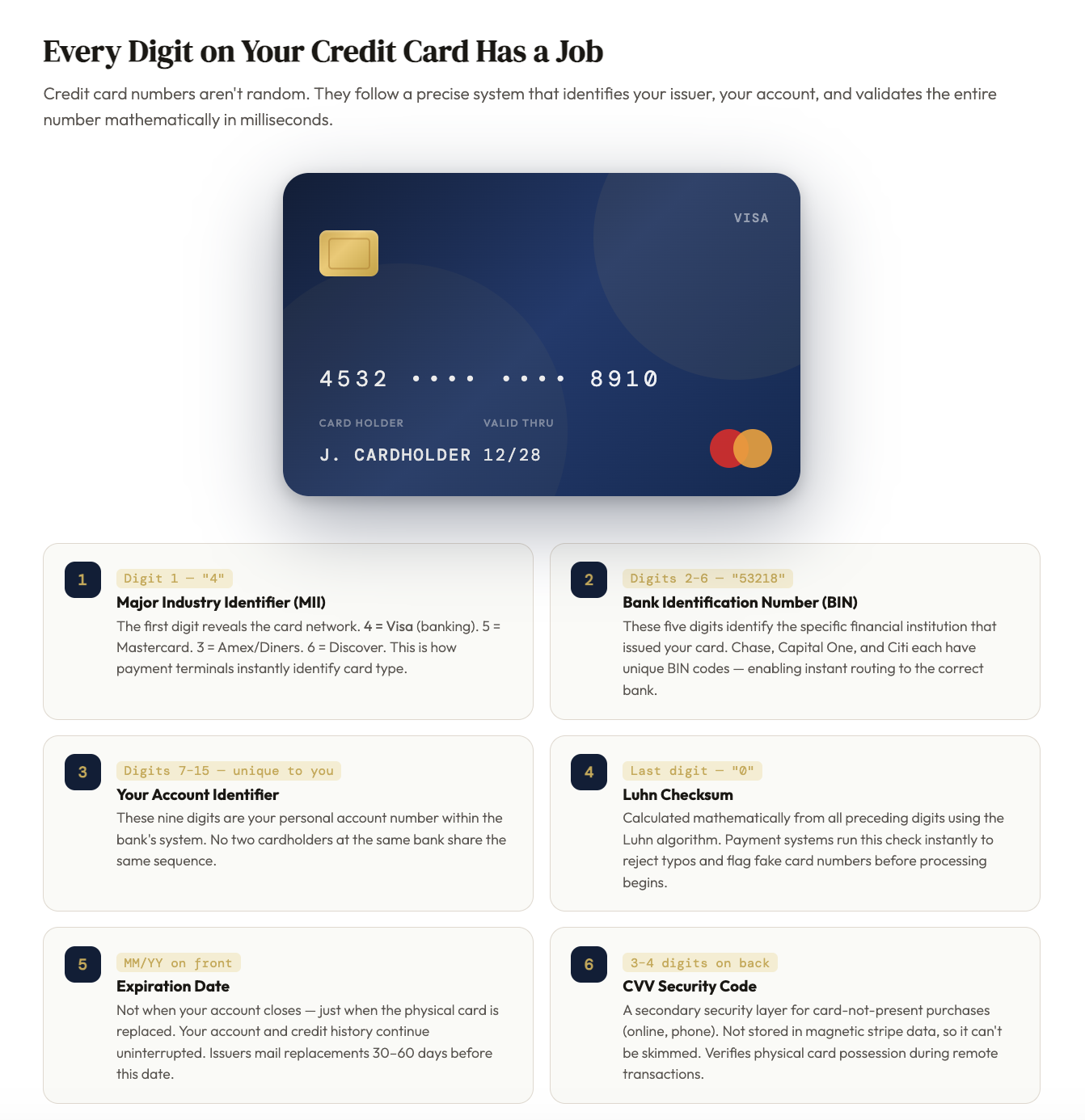 every digit on credit card has a job