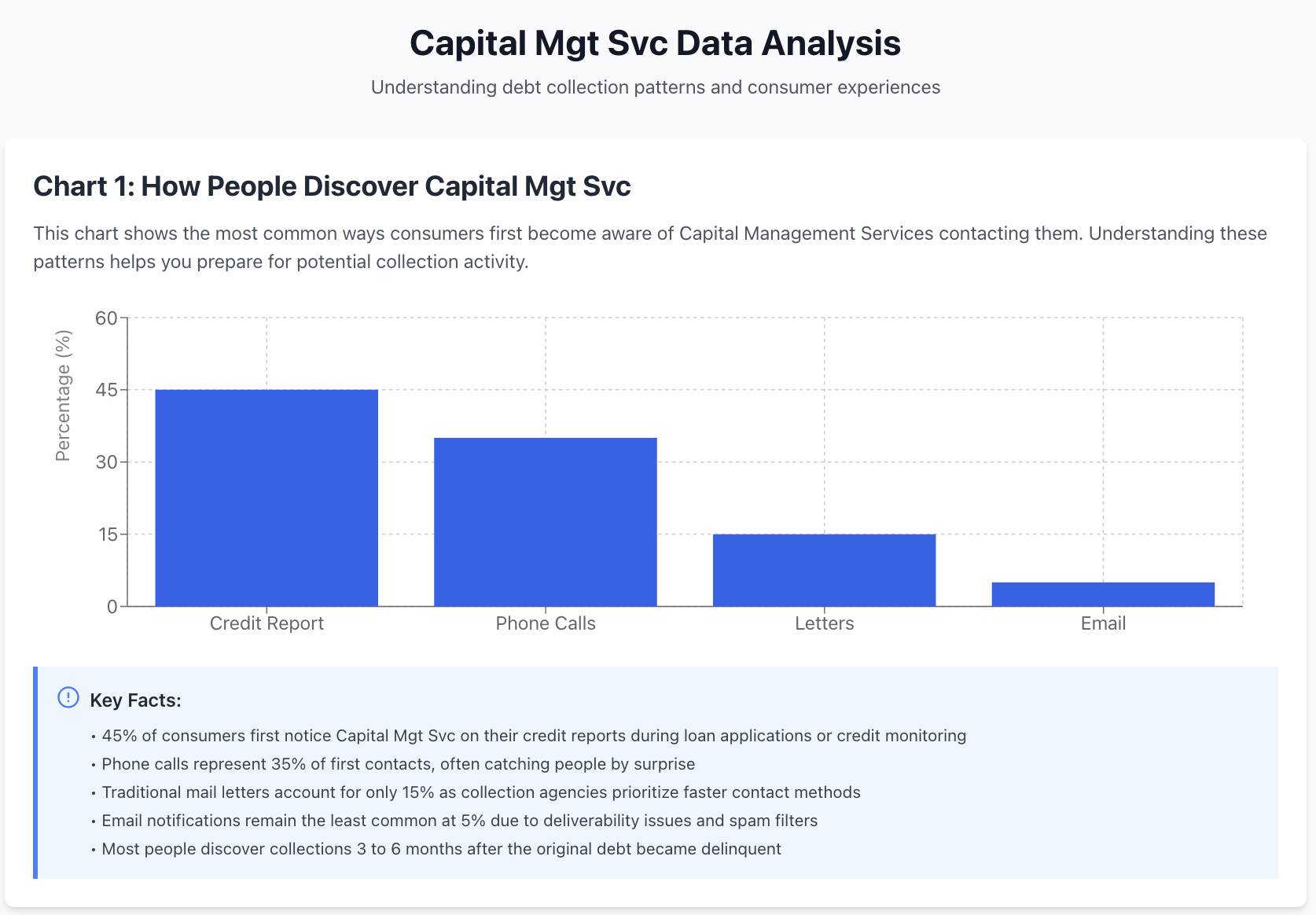 How people discover capital mgt svc