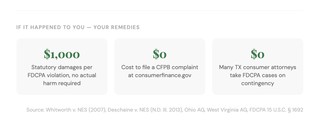 FDCPA violation