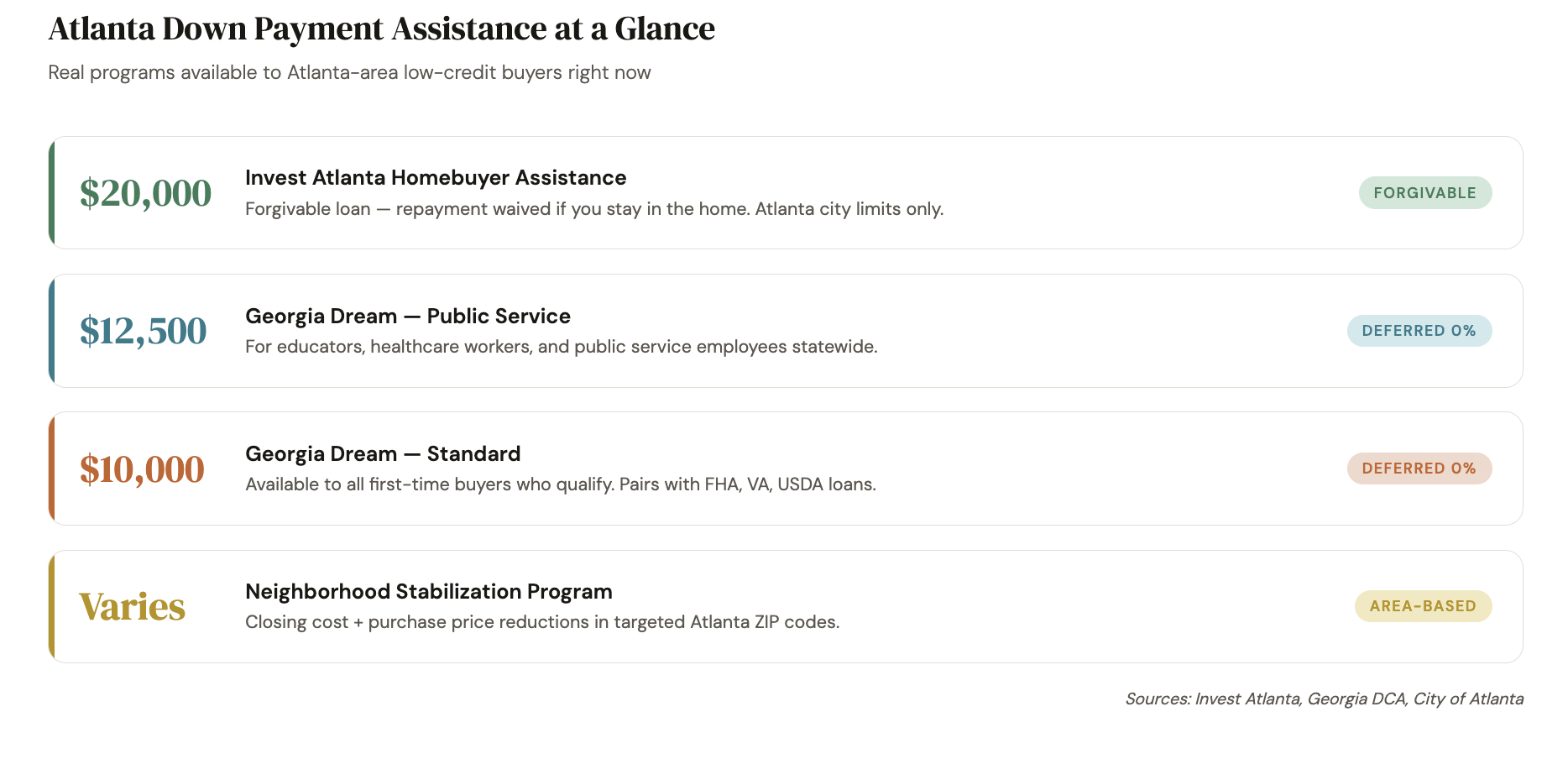Atlanta Down Payment assistance