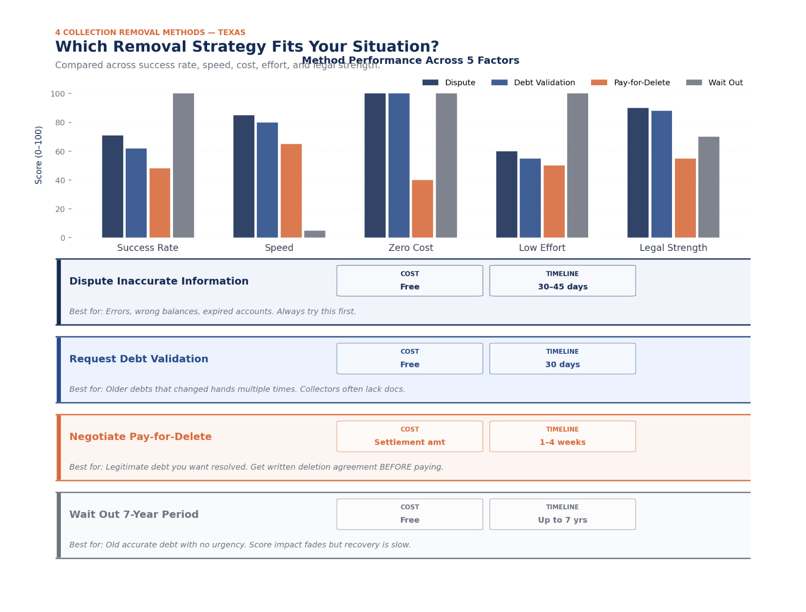 How Improving Your Credit Score Expands Your Housing Options