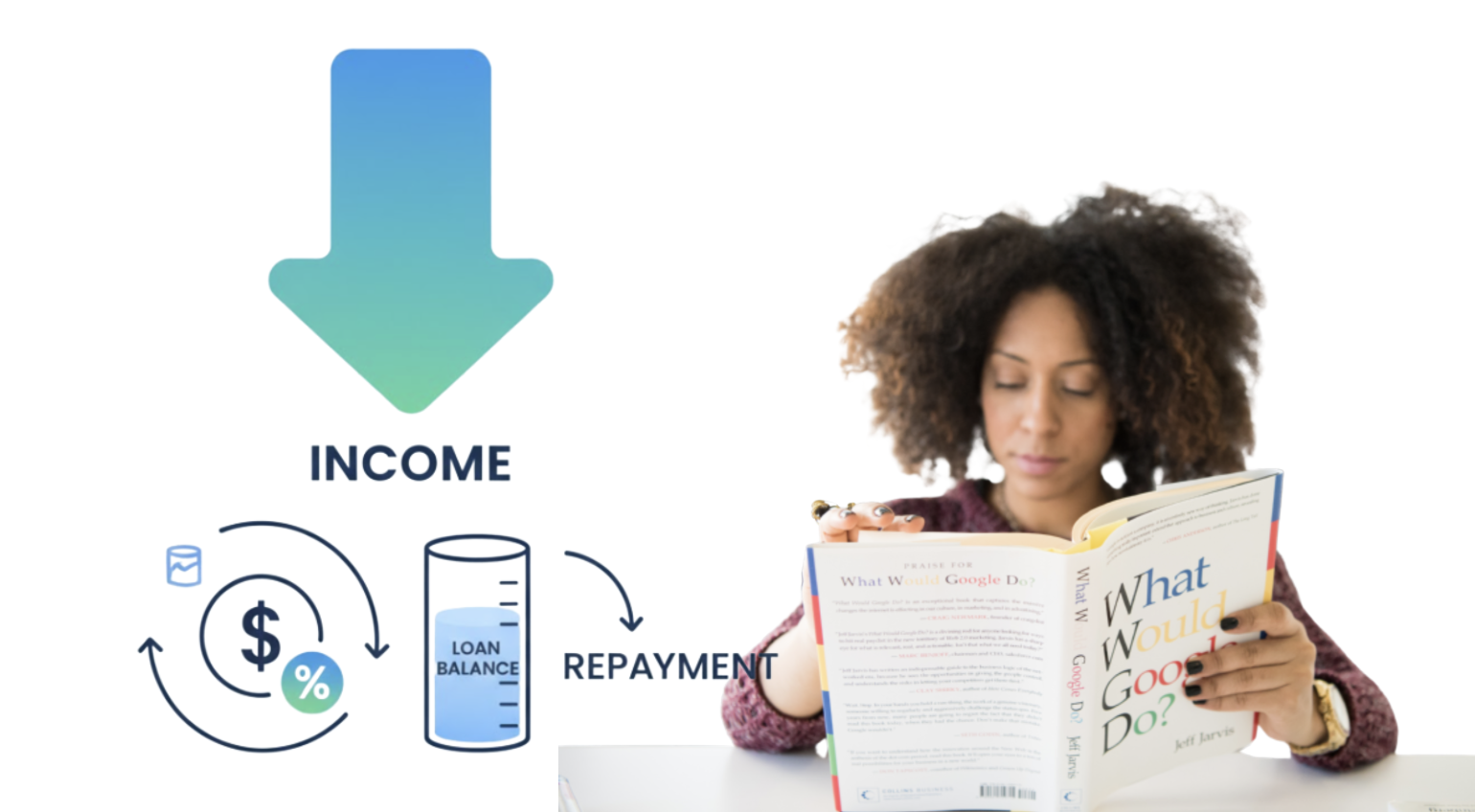 What Is Income-Based Repayment