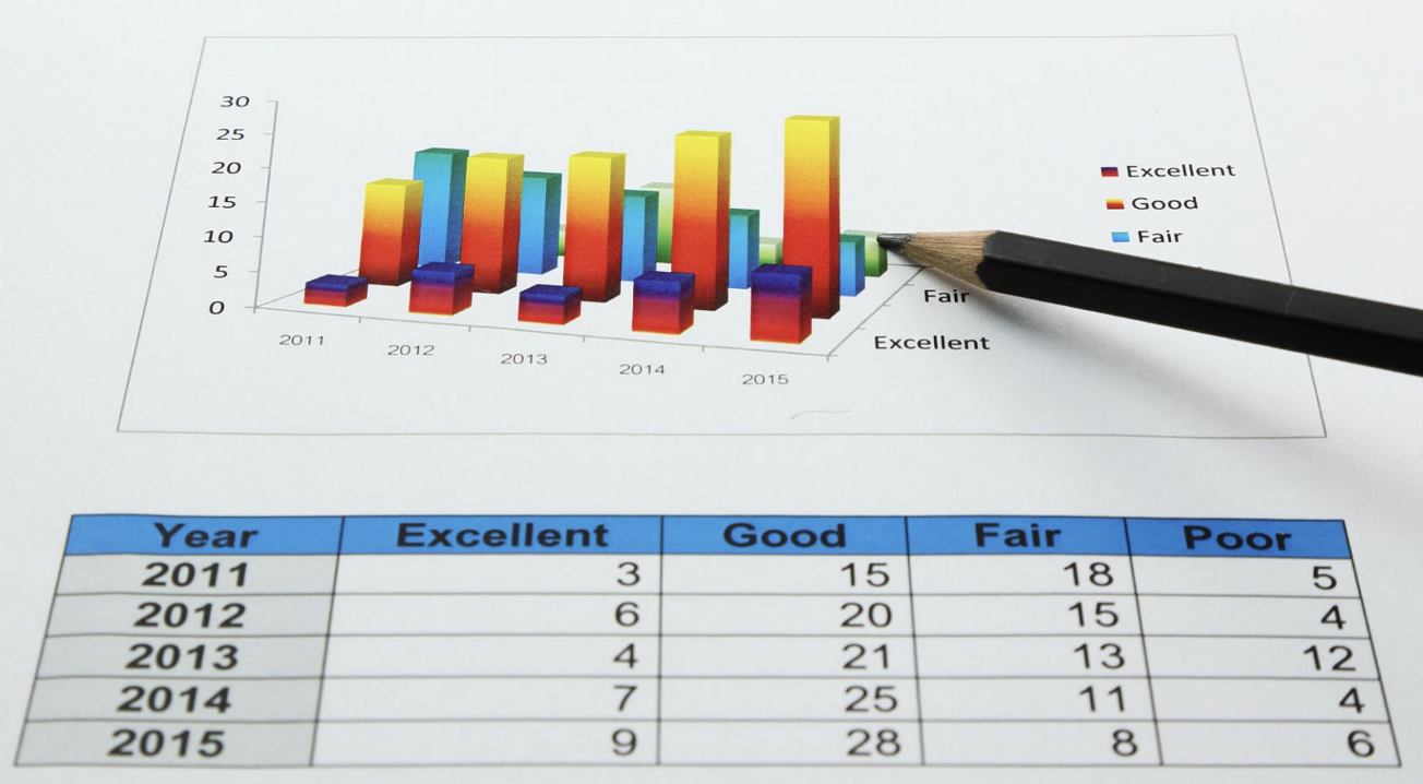 How Capitalized Interest Damages Your Credit and Finances