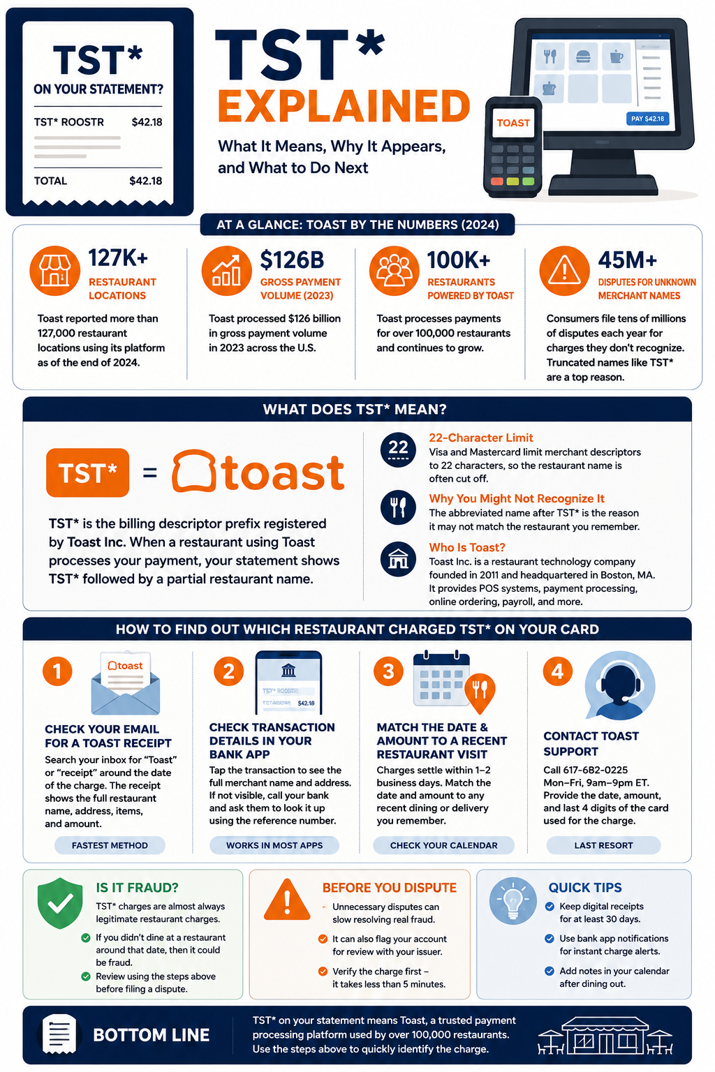 TST on Credit Report