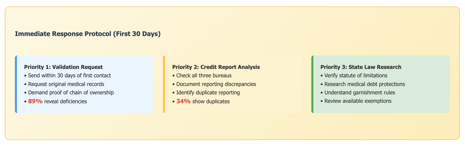 What to Do If ARStrat Is on Your Credit Report