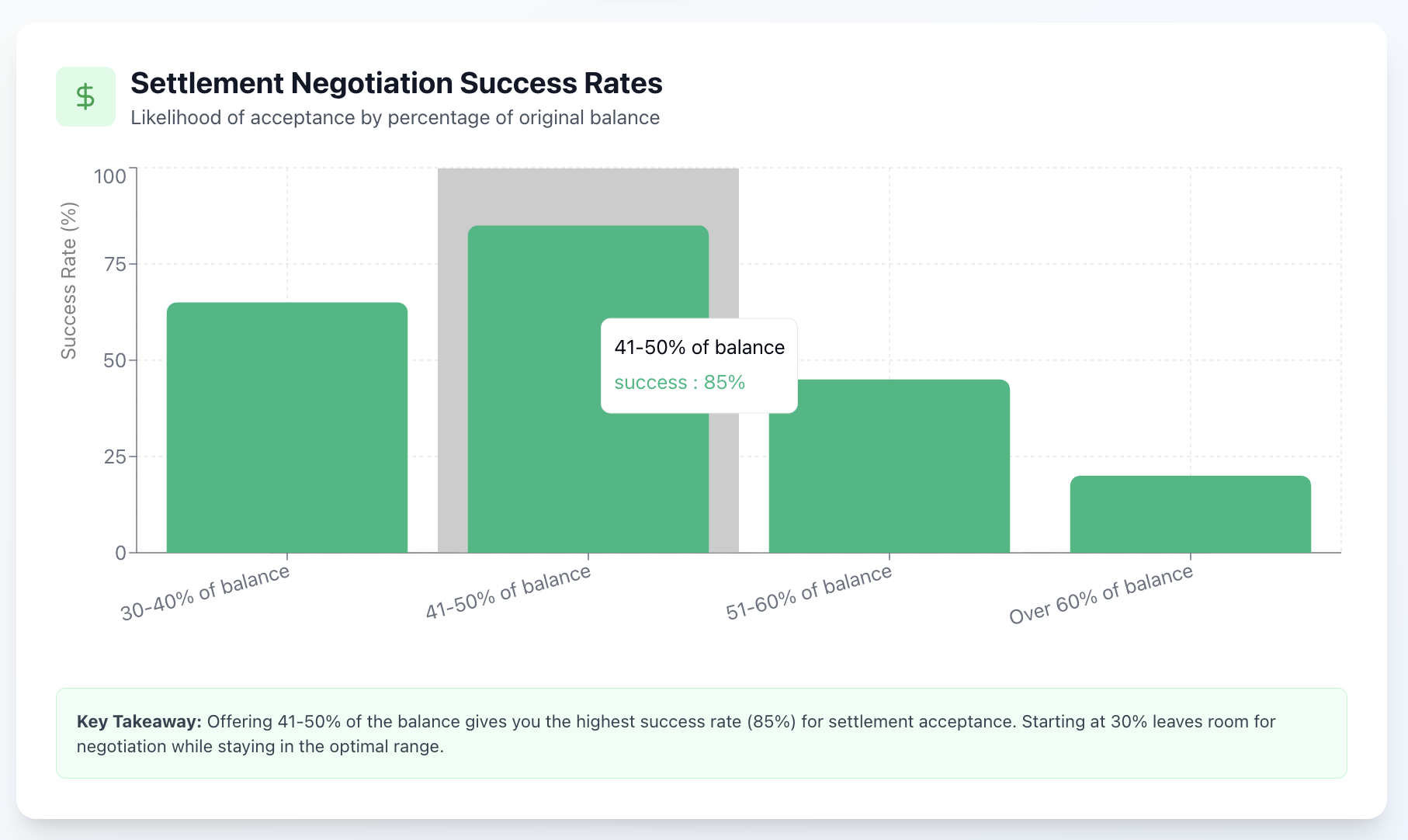 How to Negotiate Effectively