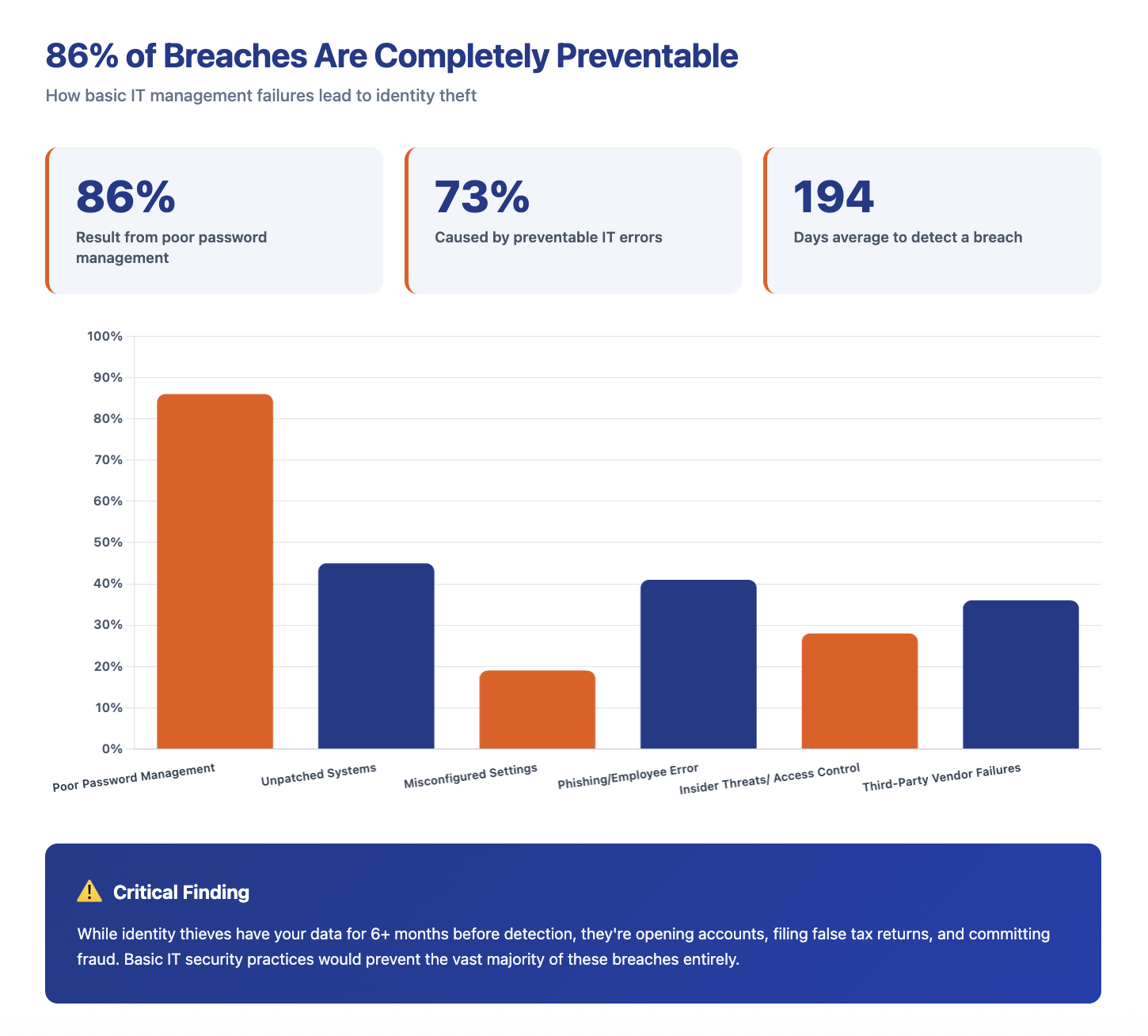 root cause of data breach