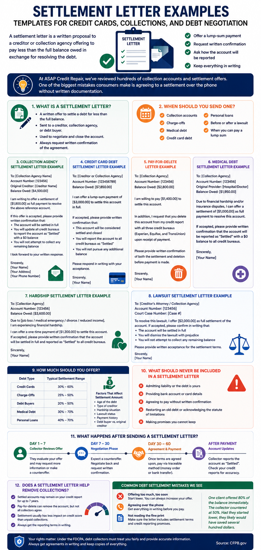 Settlement Letter Examples