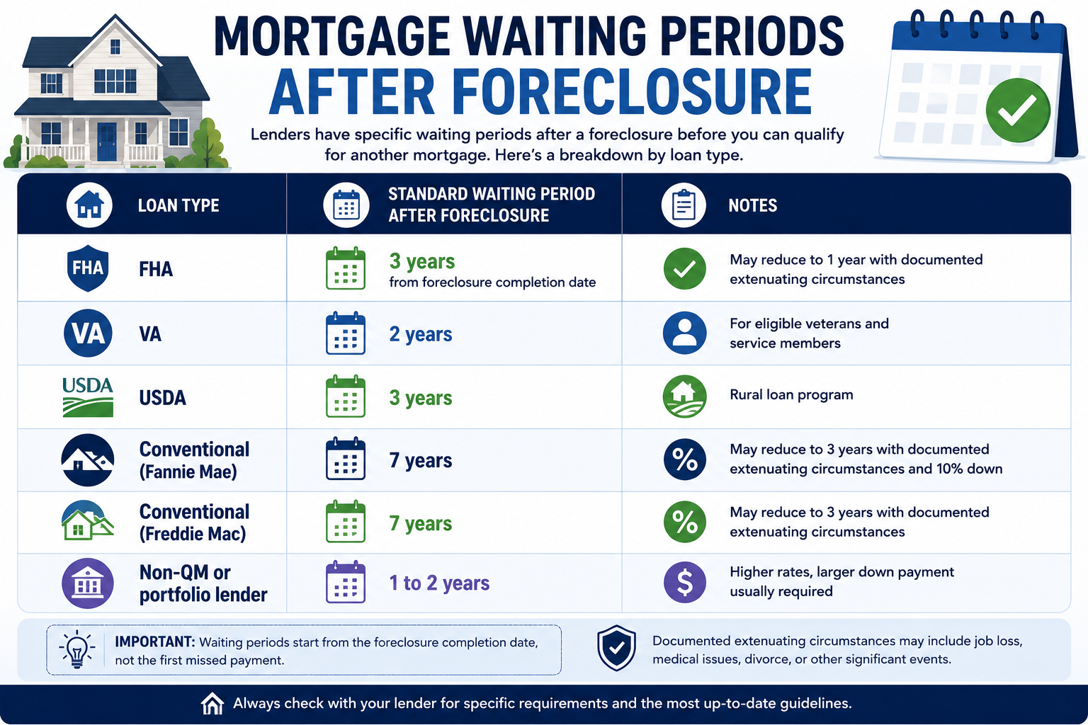 Can You Buy a House After a Foreclosure