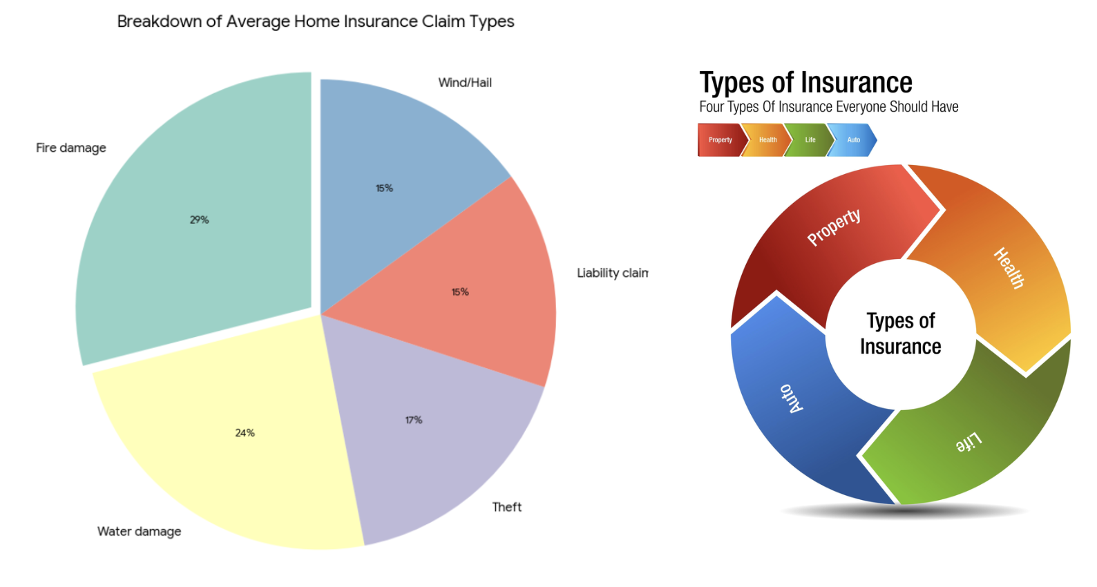 home insurance claim types