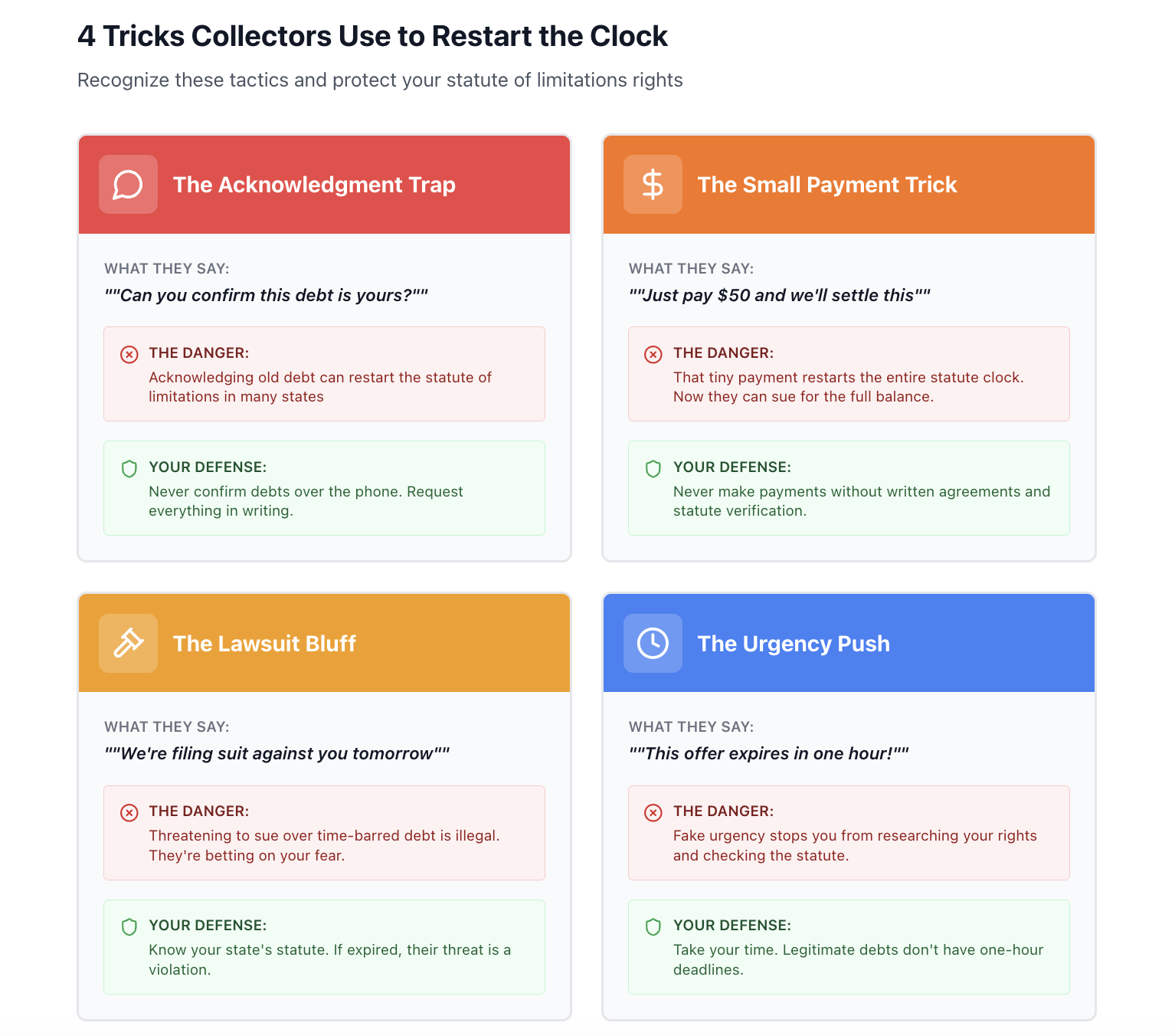 Common Tricks Collectors Use