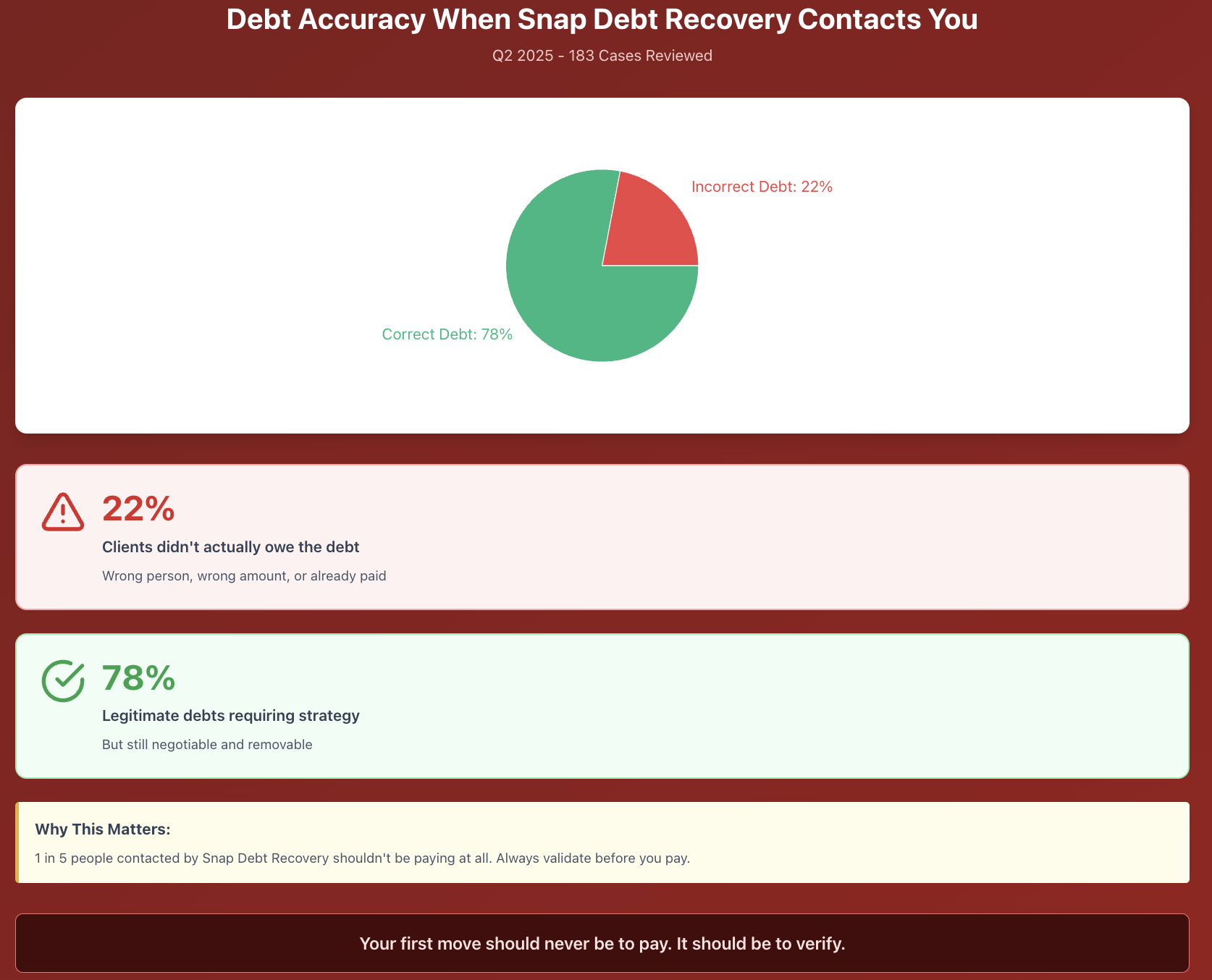 Who Is Snap Debt Recovery