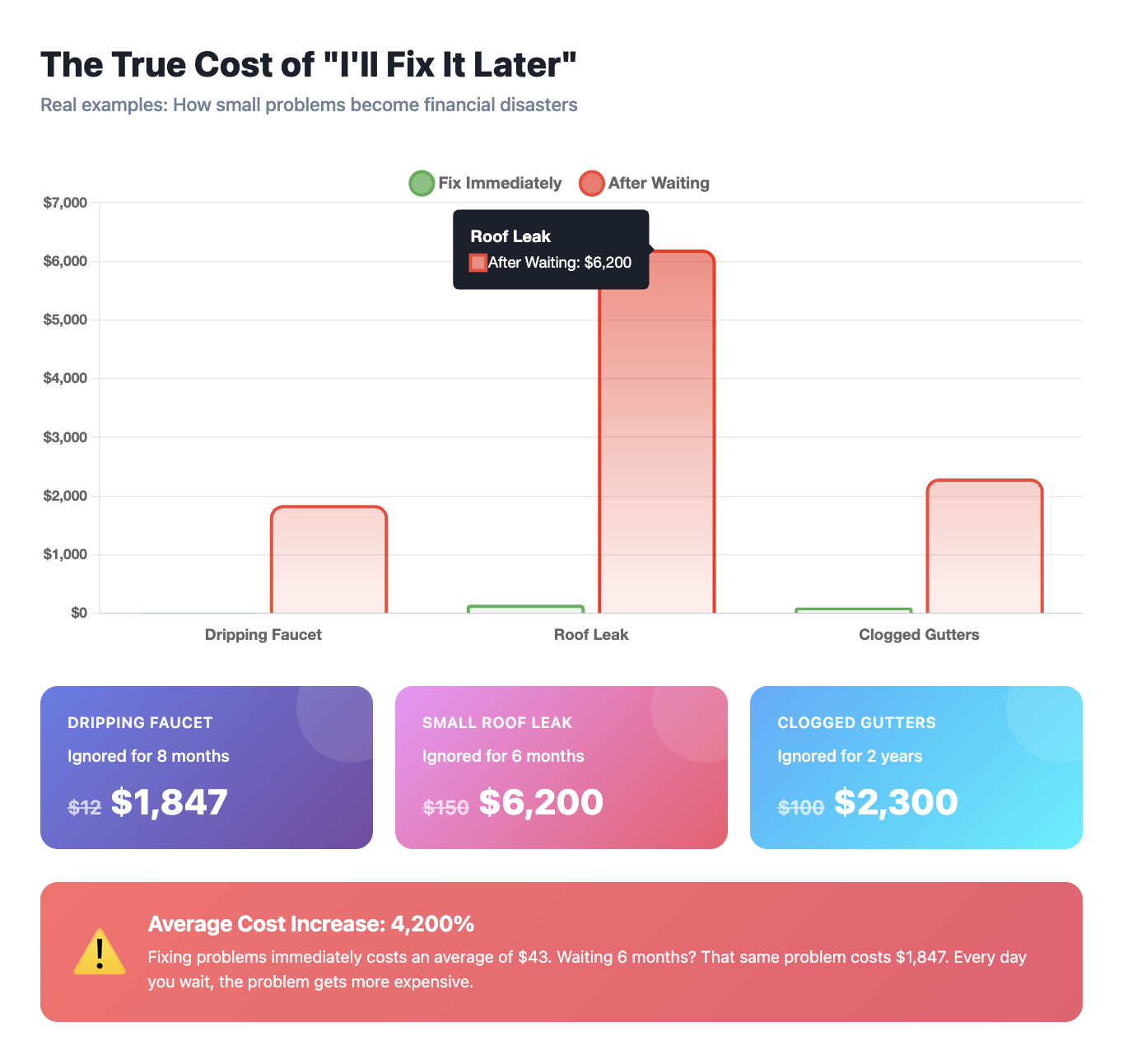 true cost of ill fix it later mentality