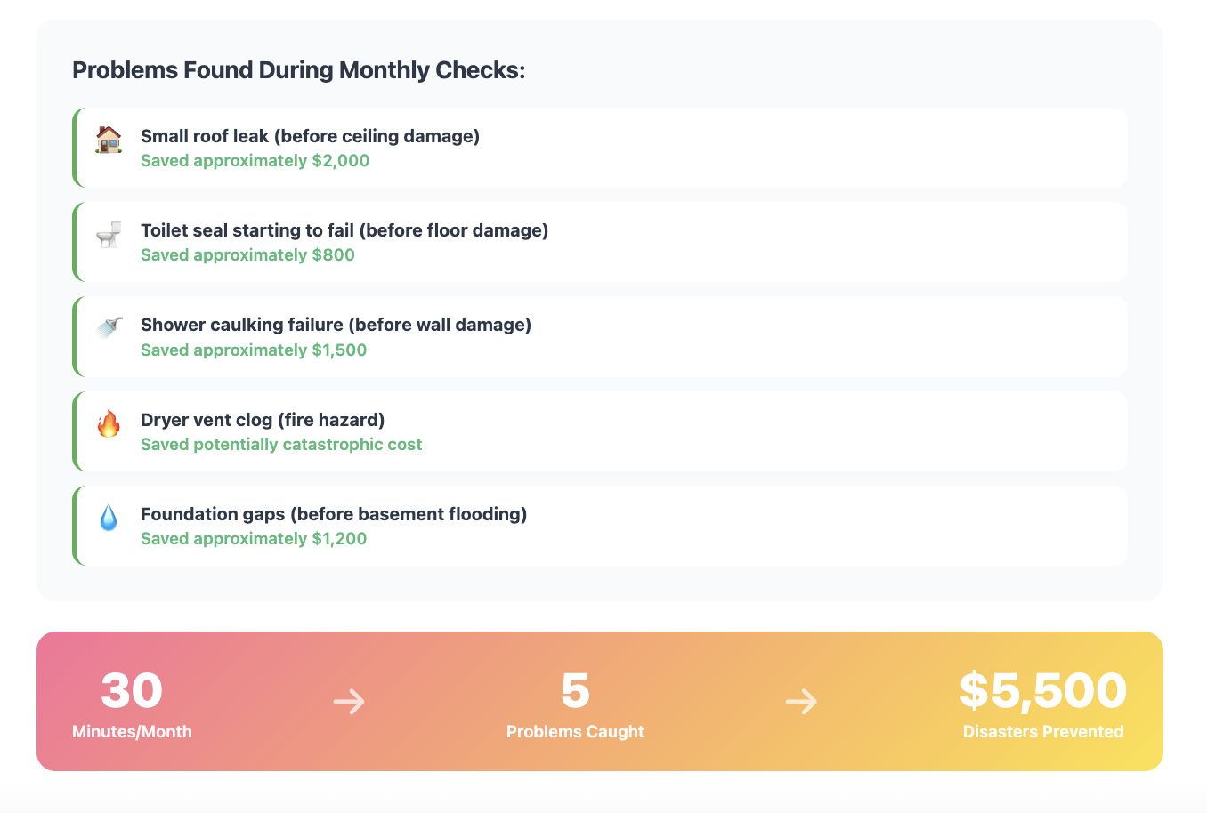 Monthly checks
