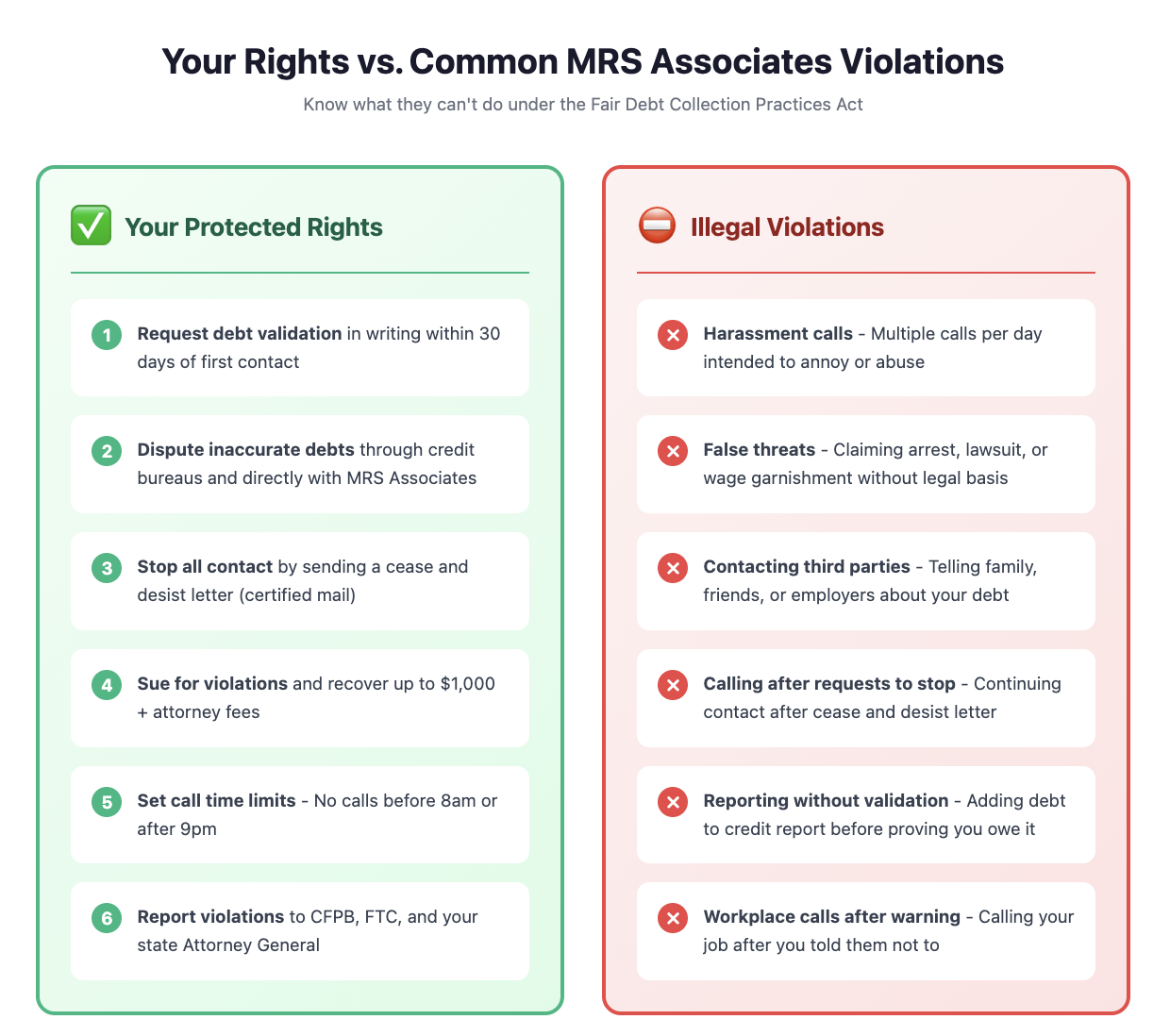 rights against MRS Associates