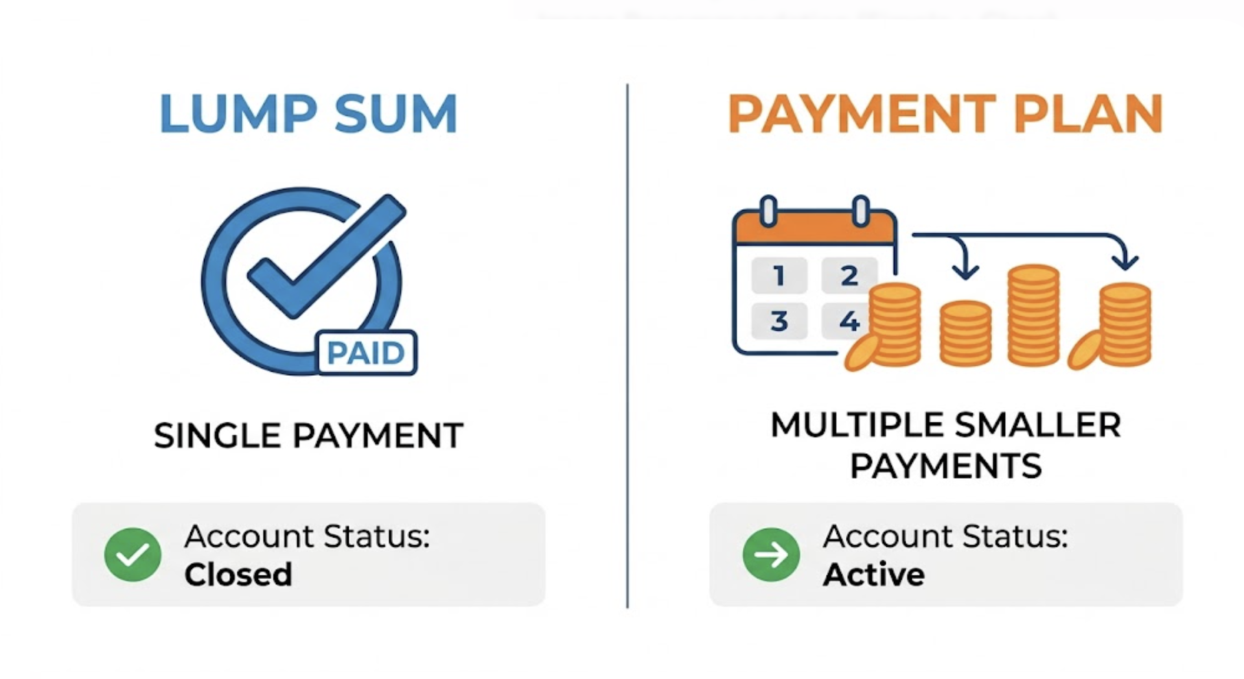 lump sum settlement vs payment plan