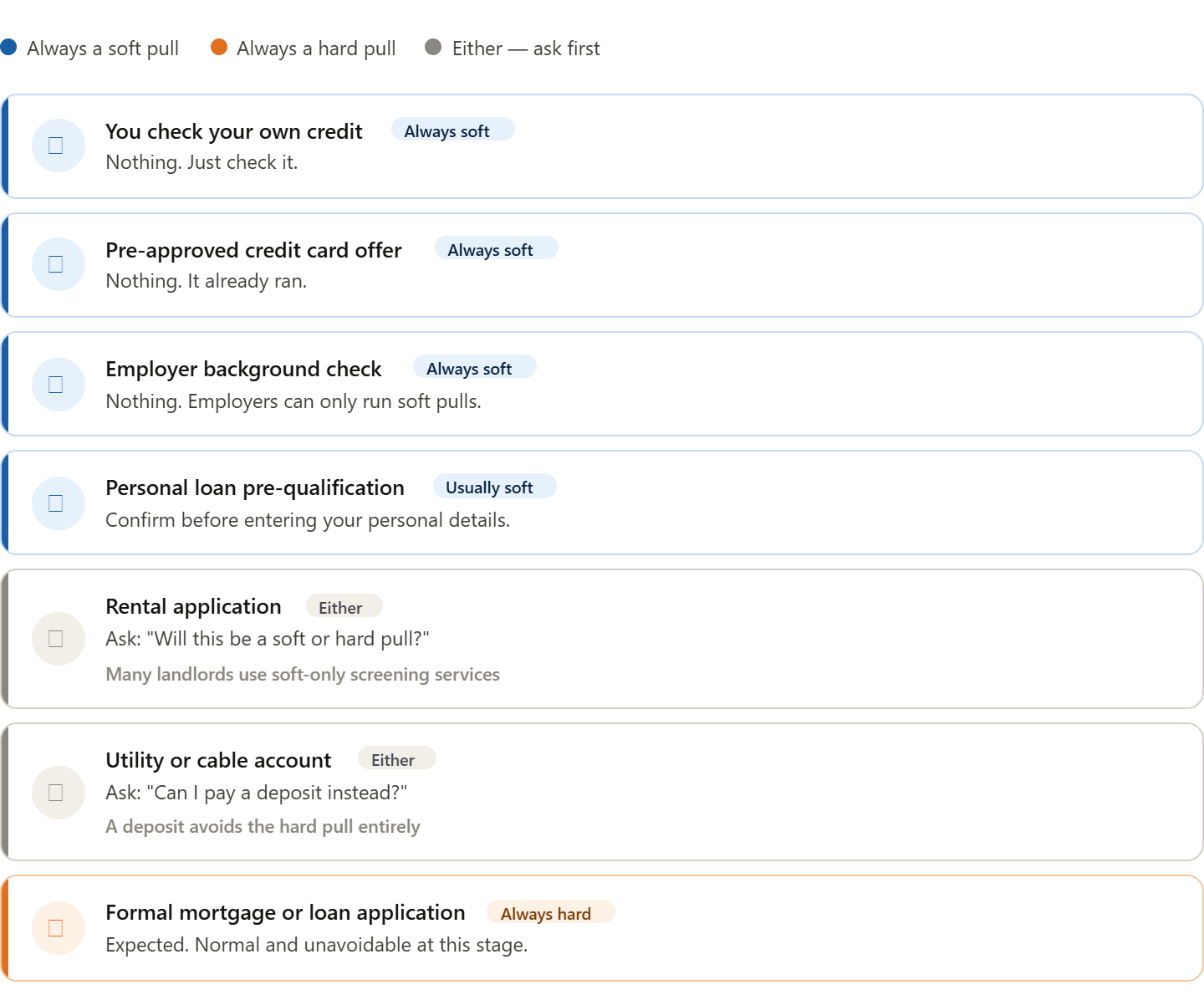 what is a soft pull on your credit