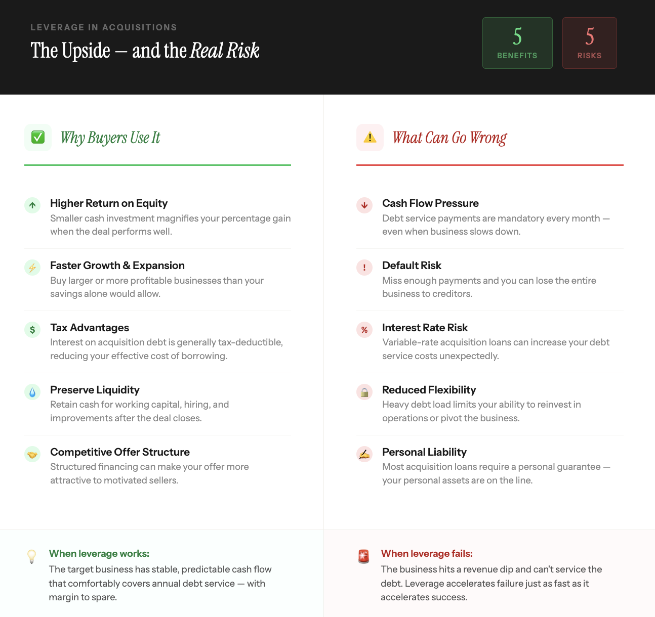 benefits and risks of Acquisitions