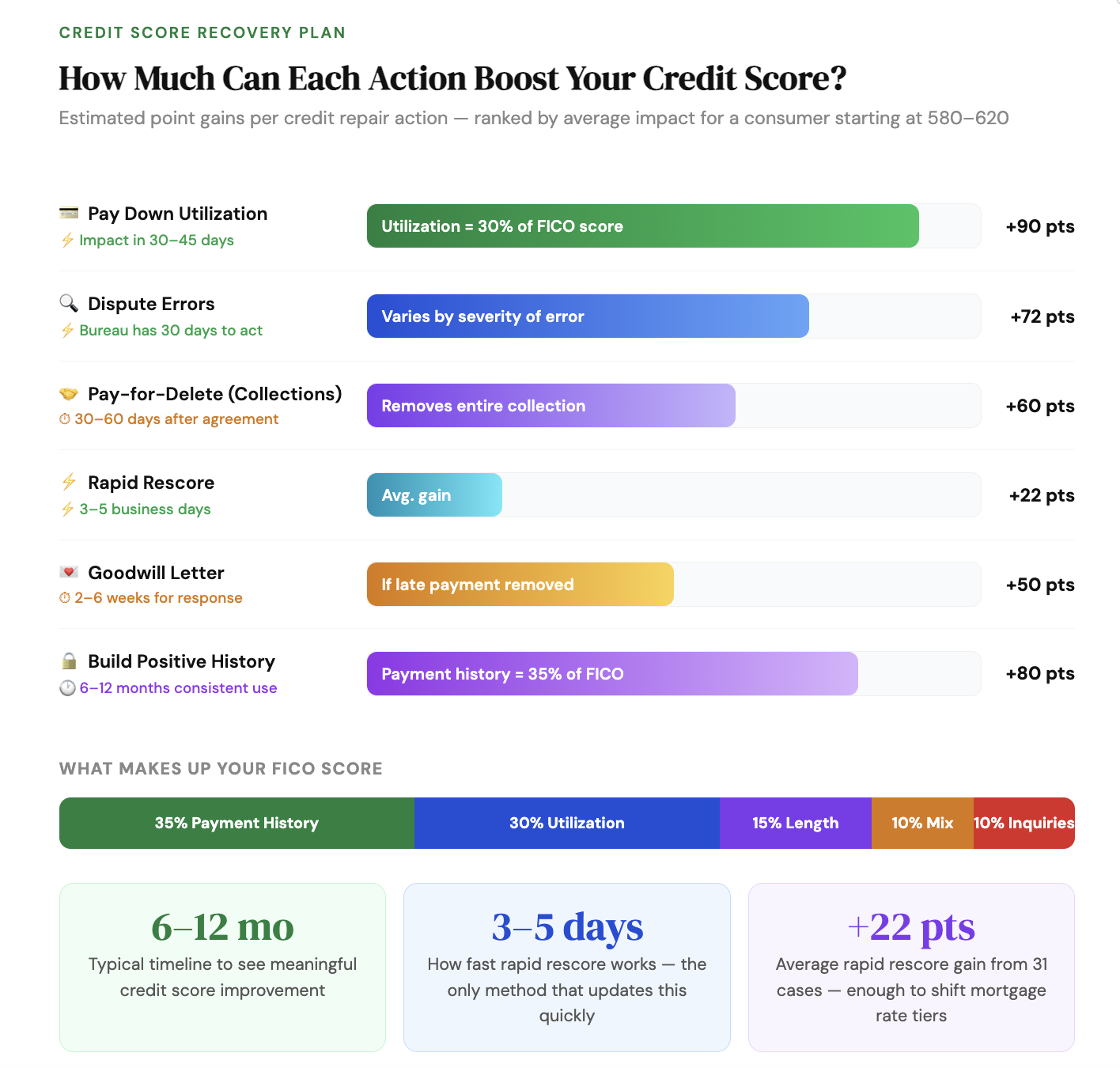   How Can I Clear My Bad Credit History