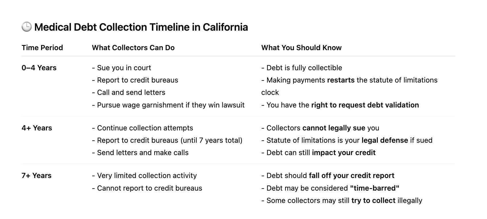 medical debt collection in california