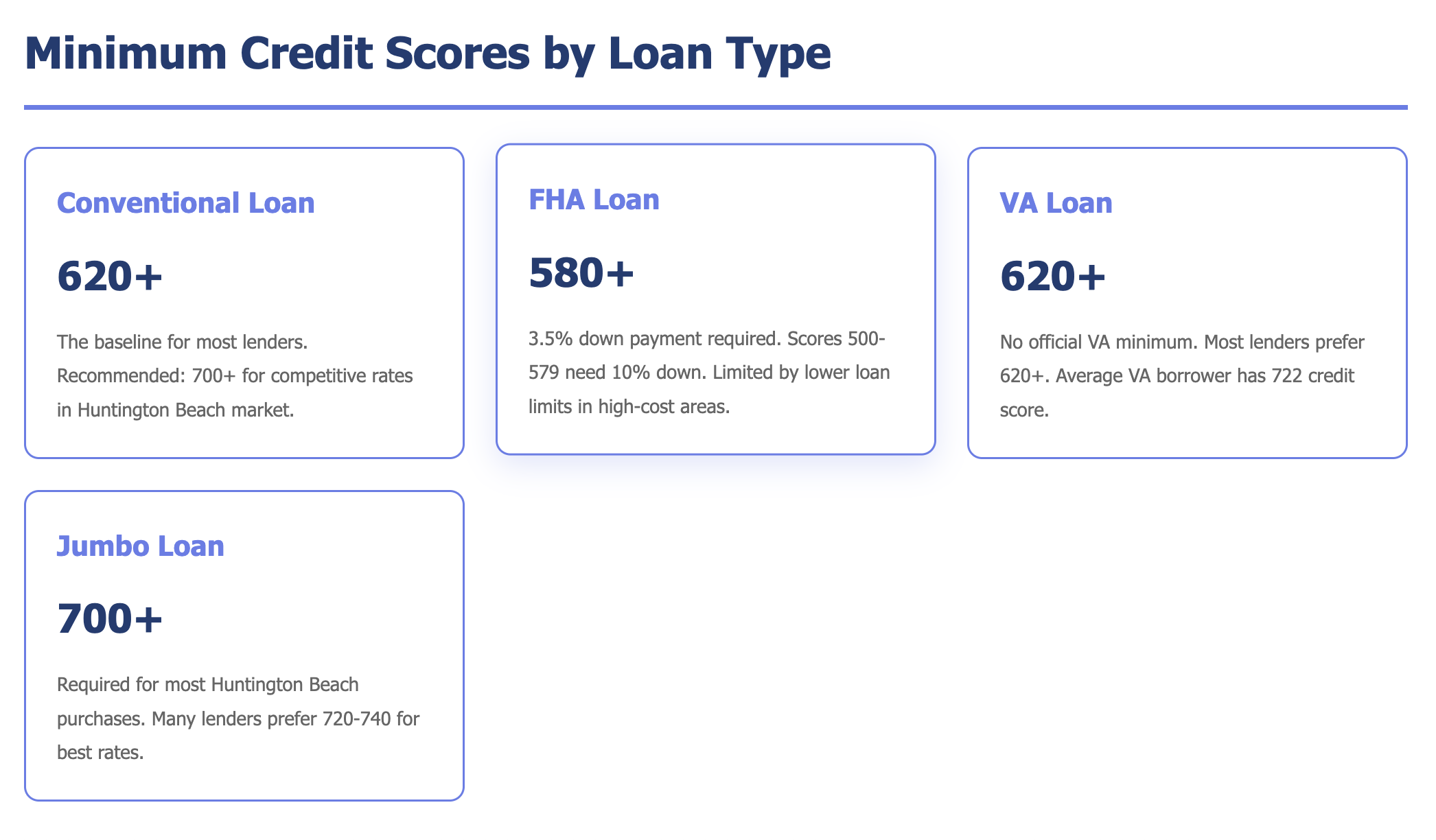 Minimum Credit Scores You Need to Qualify