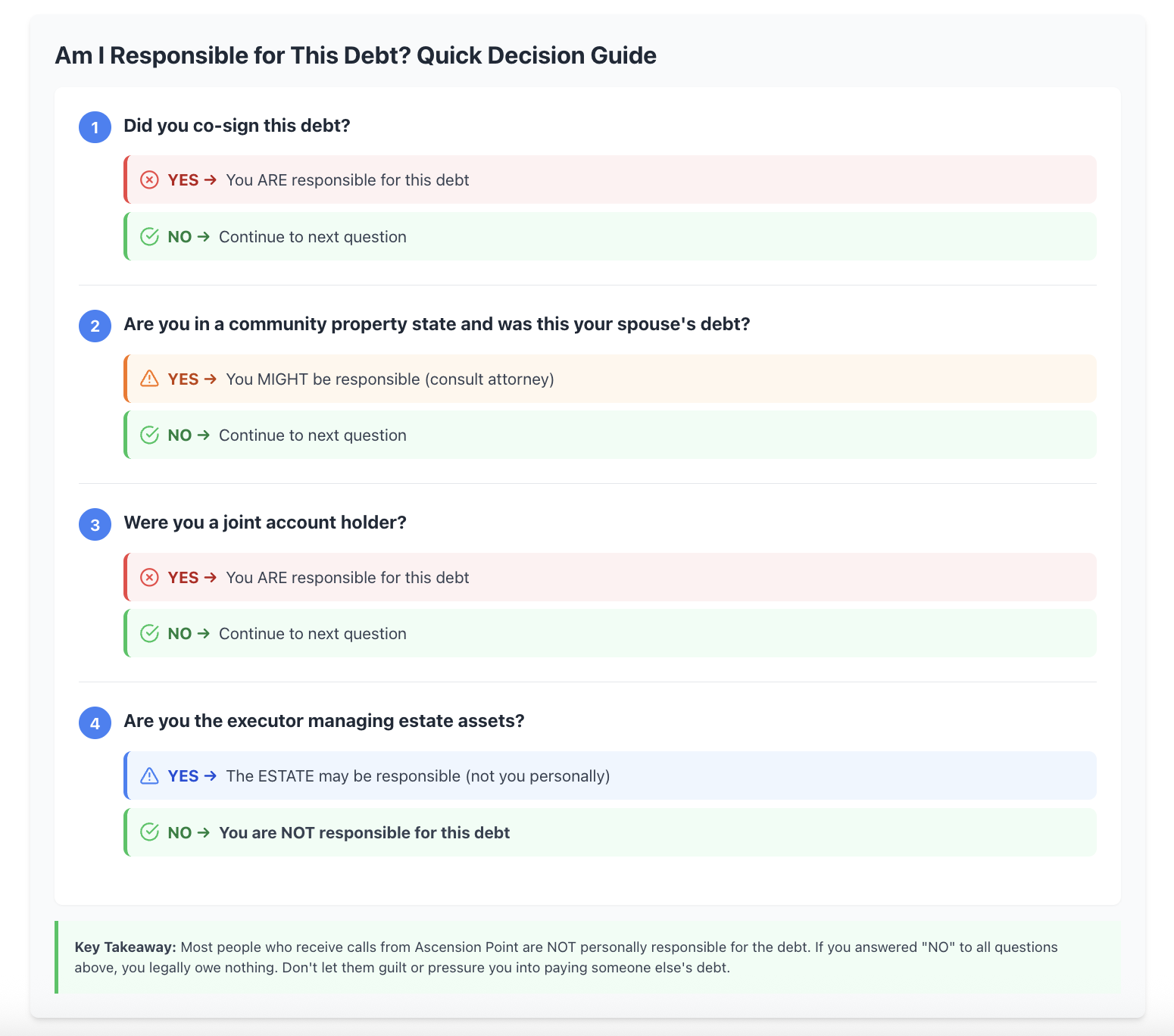 debt responsibility decision guide