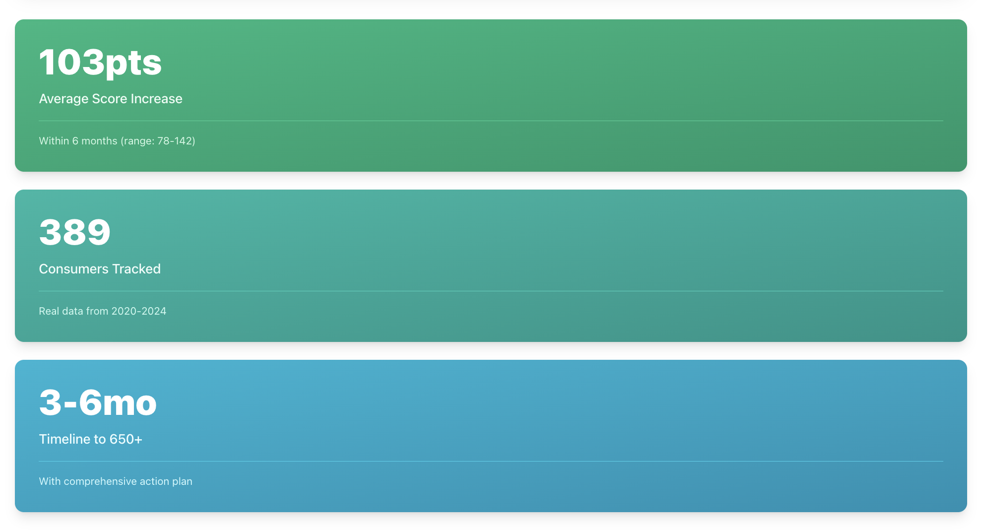 credit score improvement