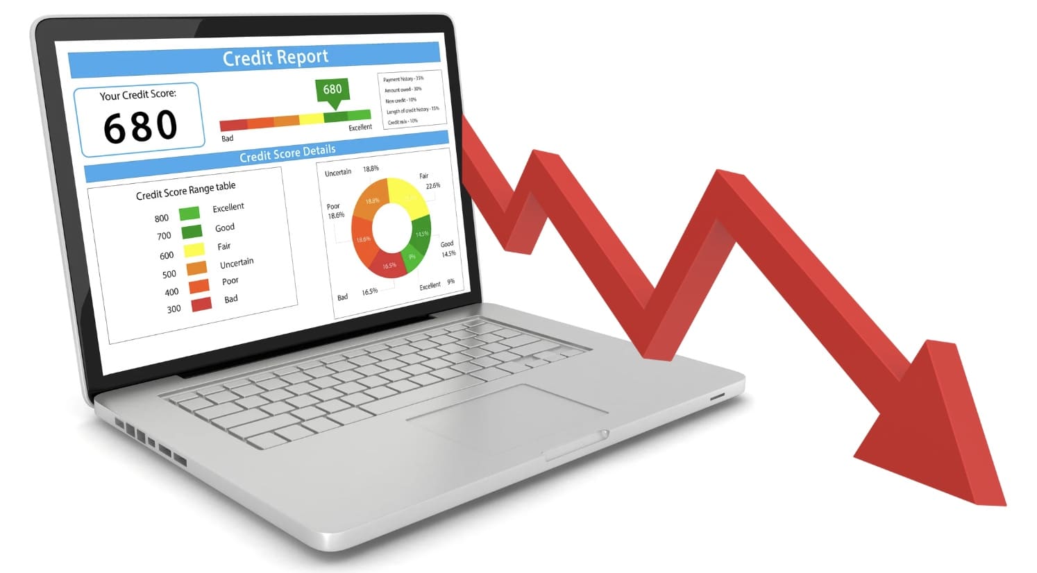 Credit Score Will Drop Immediately After Your First Missed Payment