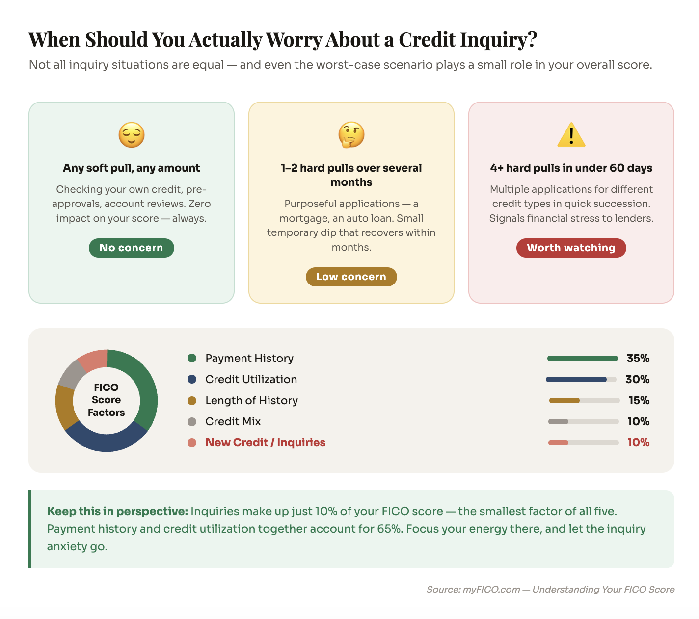 When Should You Actually Worry About a Credit Inquiry