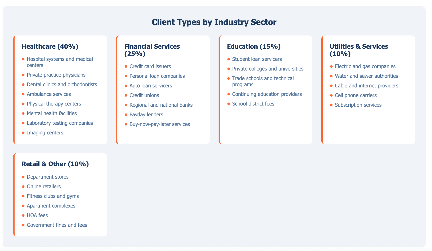 Who Does Transworld Systems Collect For