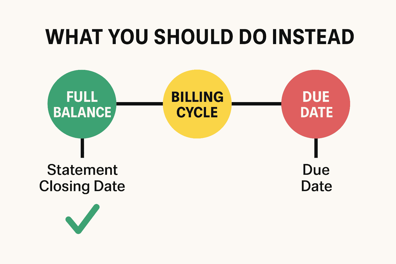 how to pay credit cards