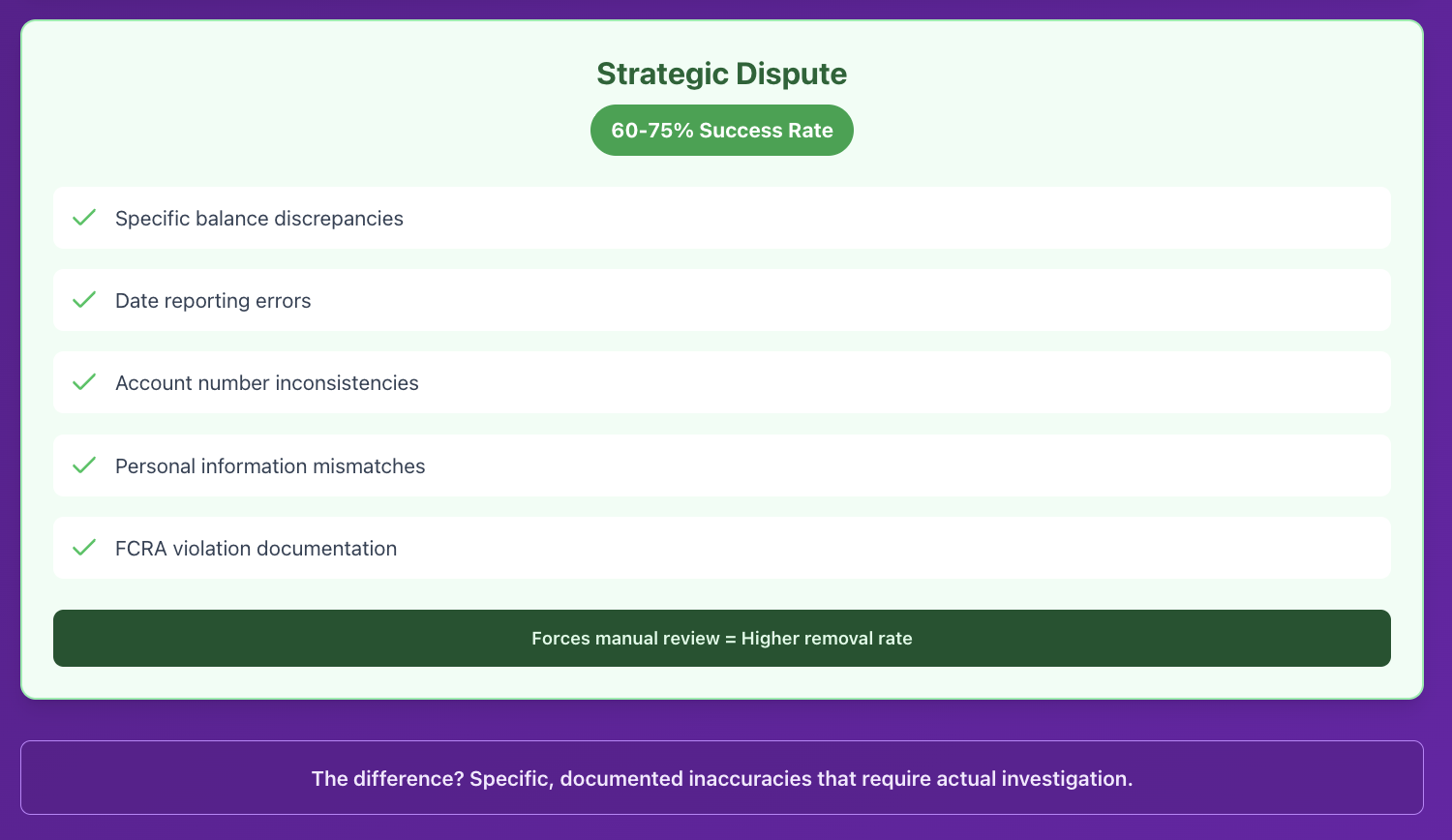 strategic dispute