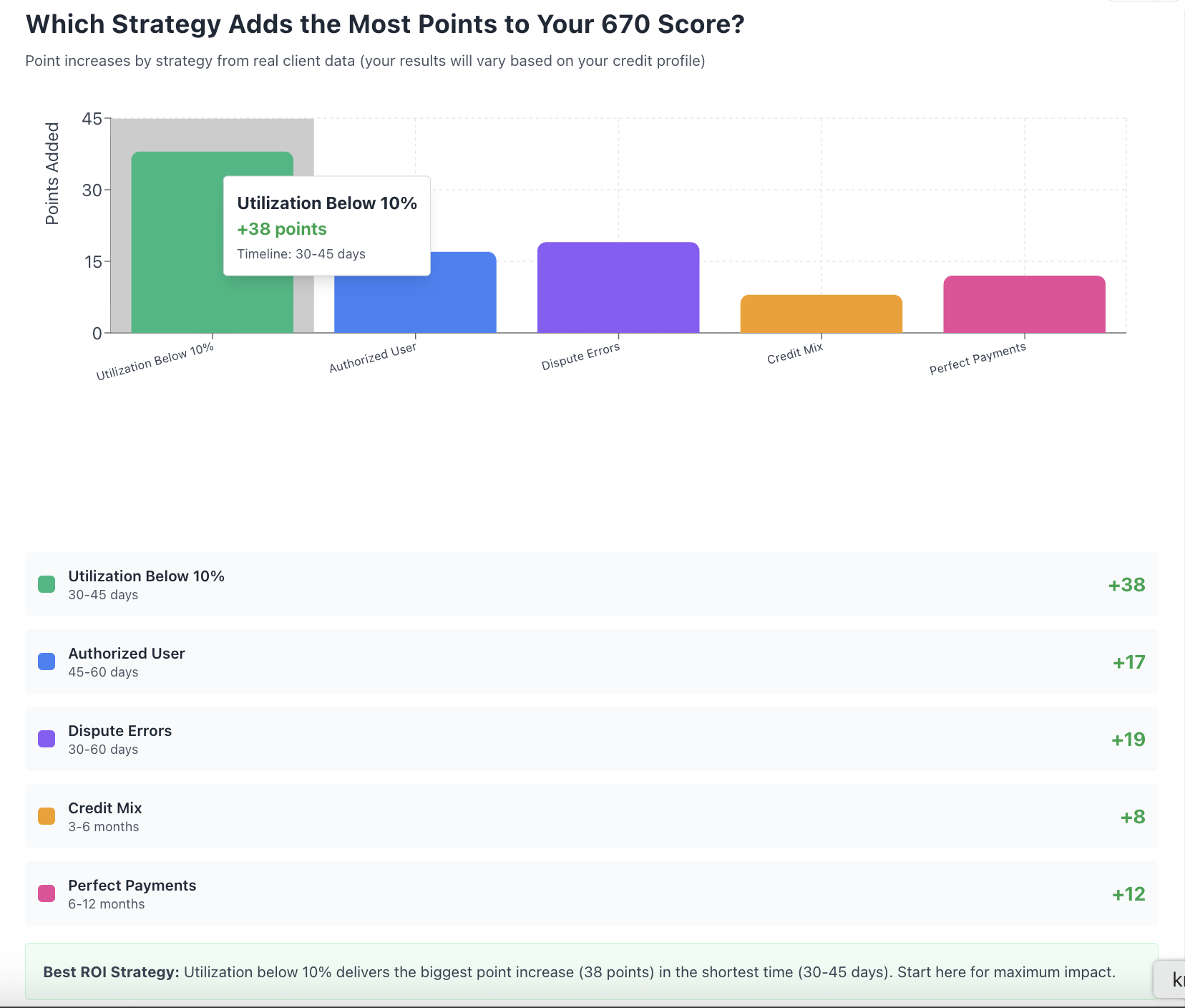 best 670 credit score boost strategy