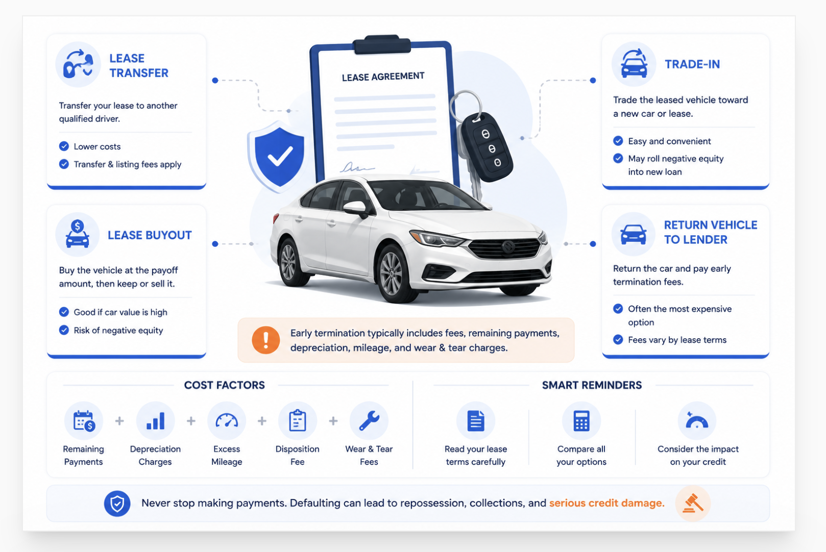 Can You Terminate a Car Lease Early