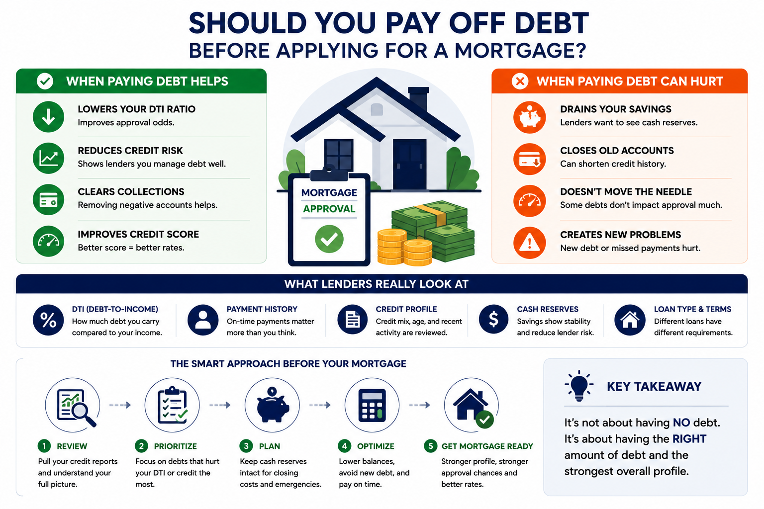 pay off debt before applying for a mortgage