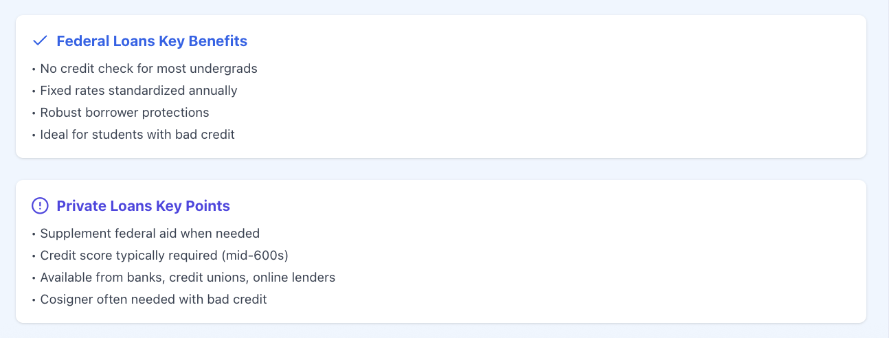 federal loans vs private loans