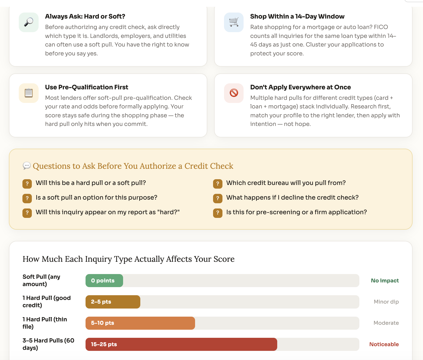 credit check faq